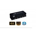 Multiplicador 4 salidas HDMI 4K Full HD 3D